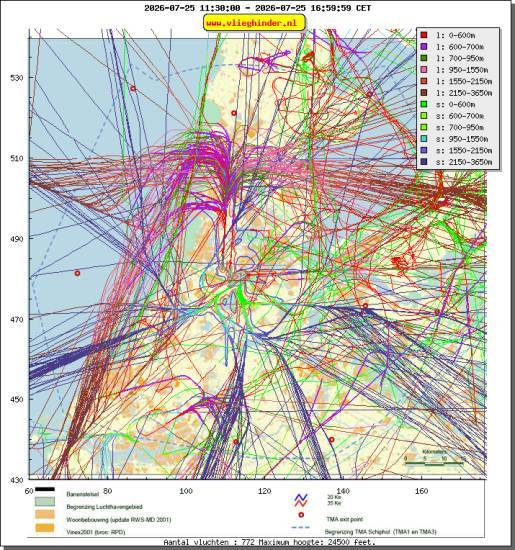 radarplot