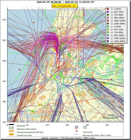 radarplot