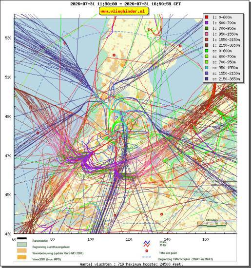 radarplot