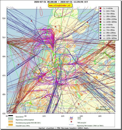 radarplot