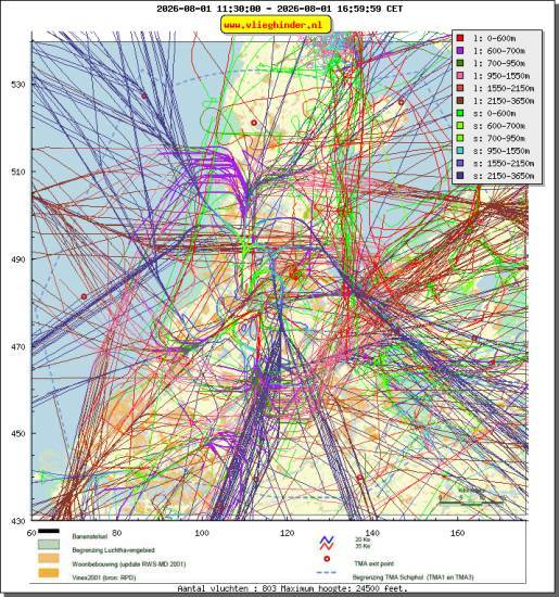 radarplot