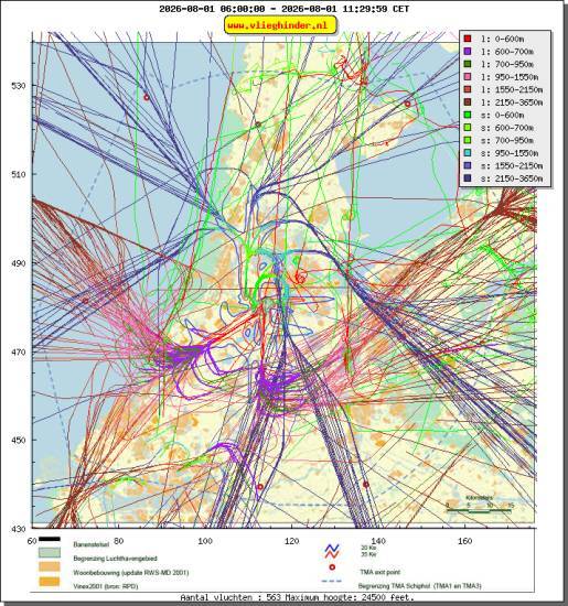 radarplot
