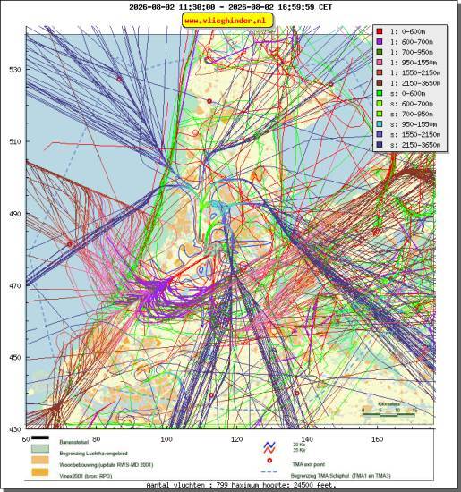 radarplot