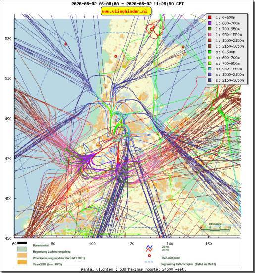 radarplot