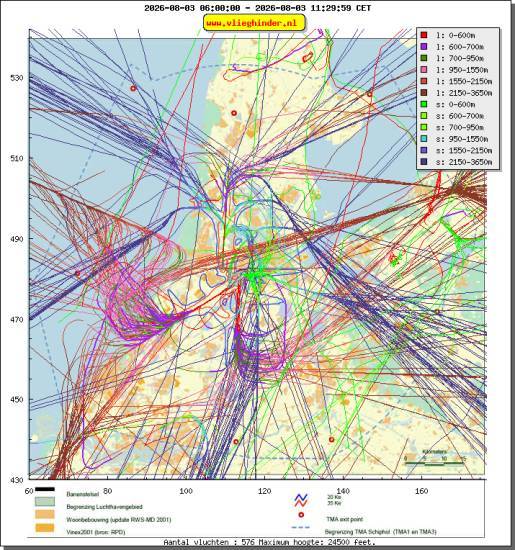 radarplot