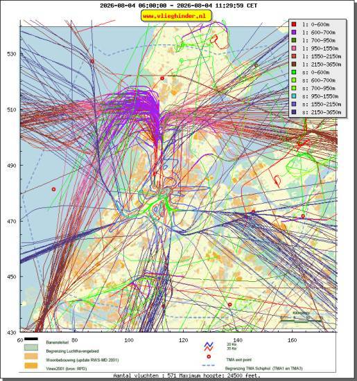 radarplot