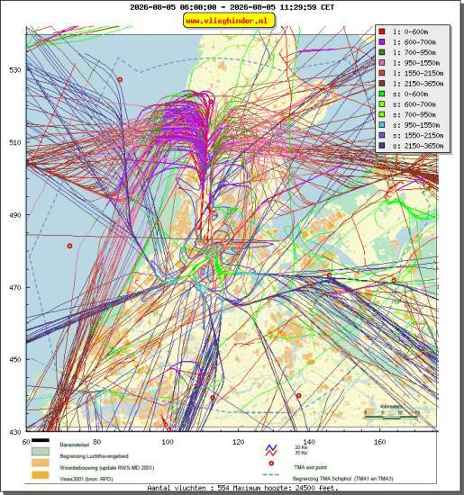 radarplot