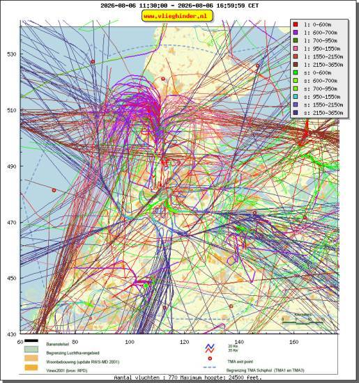 radarplot