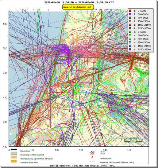 radarplot
