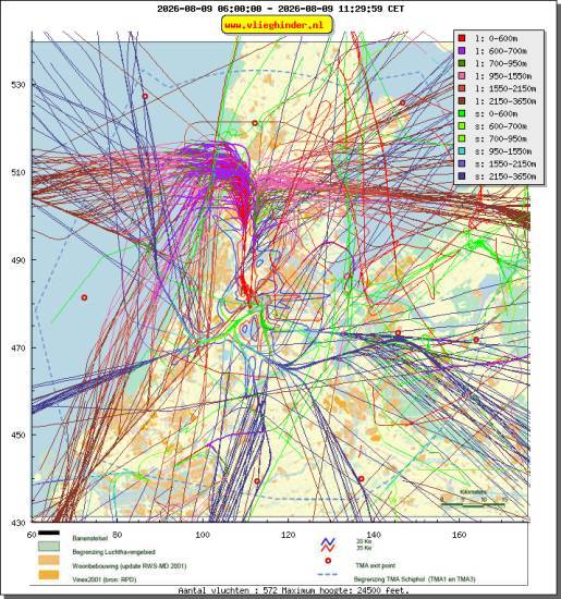 radarplot