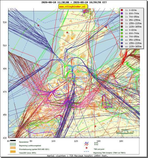 radarplot