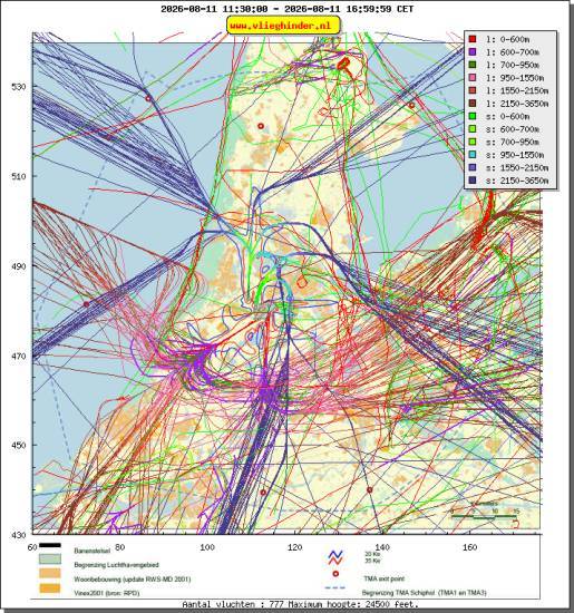 radarplot