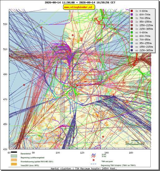 radarplot