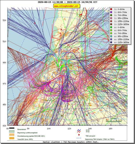 radarplot