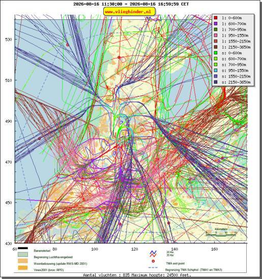 radarplot