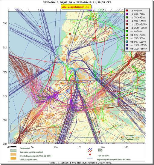 radarplot
