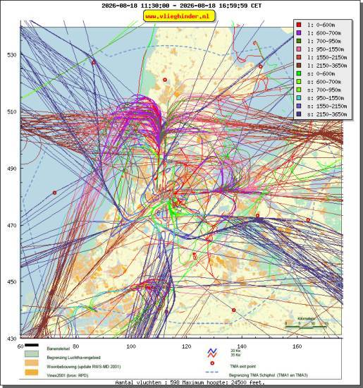 radarplot