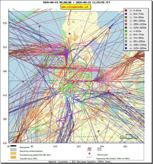 radarplot