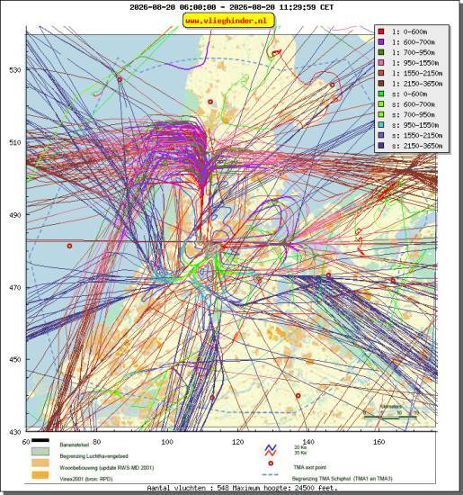 radarplot