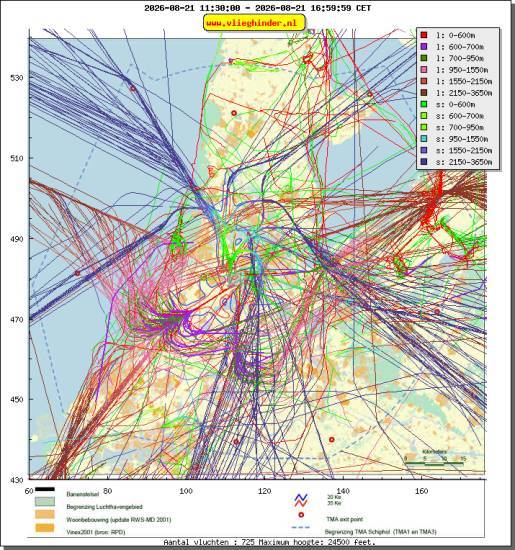 radarplot