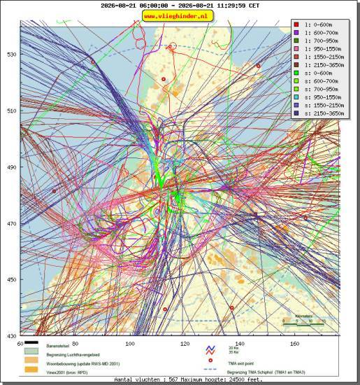 radarplot