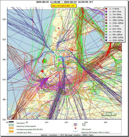 radarplot