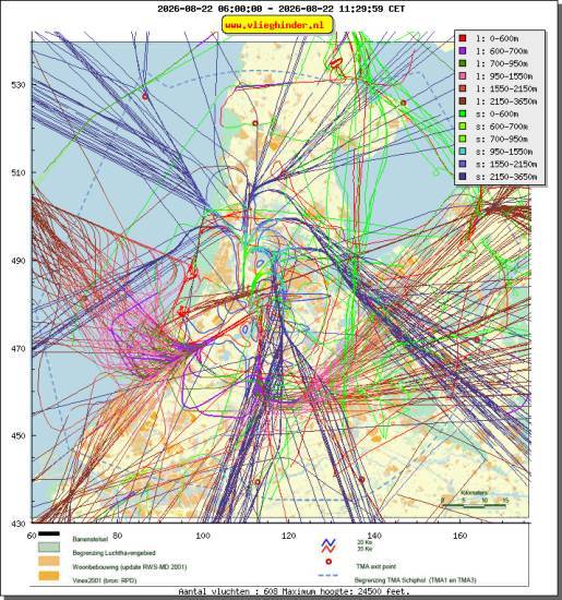 radarplot