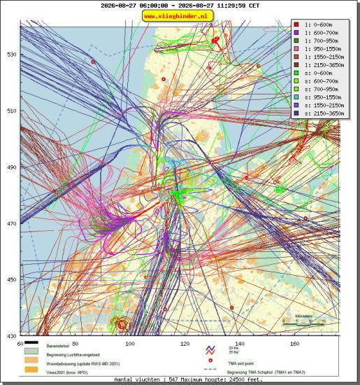 radarplot
