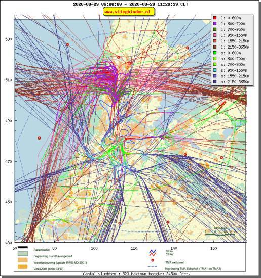radarplot