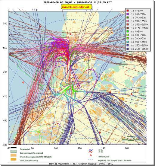 radarplot