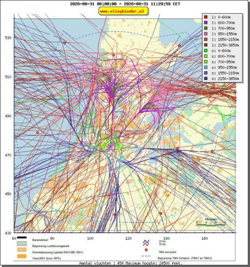 radarplot