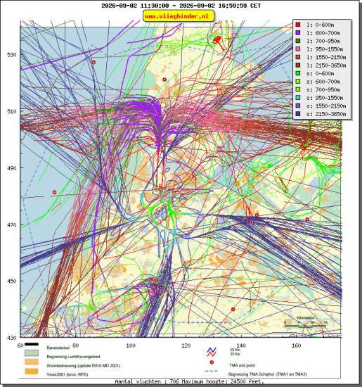 radarplot