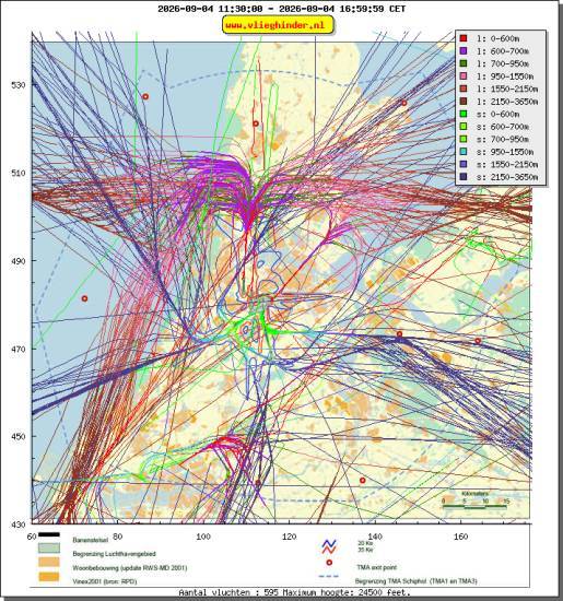 radarplot