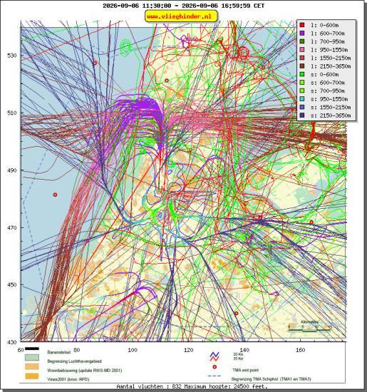 radarplot