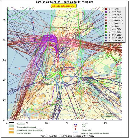radarplot