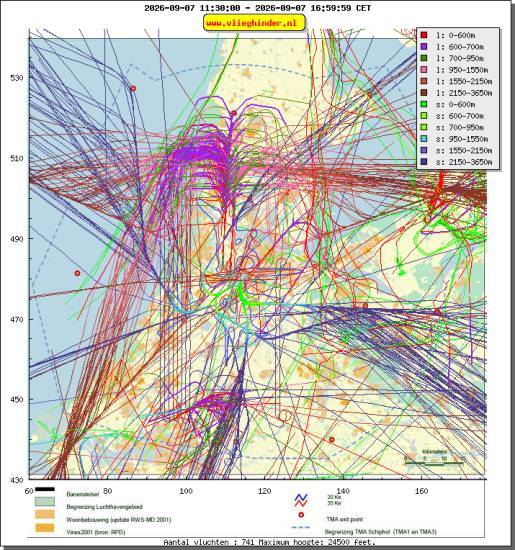 radarplot