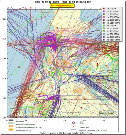 radarplot