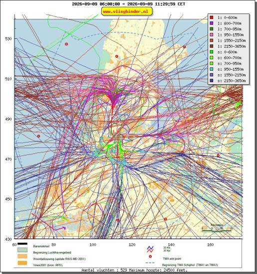 radarplot