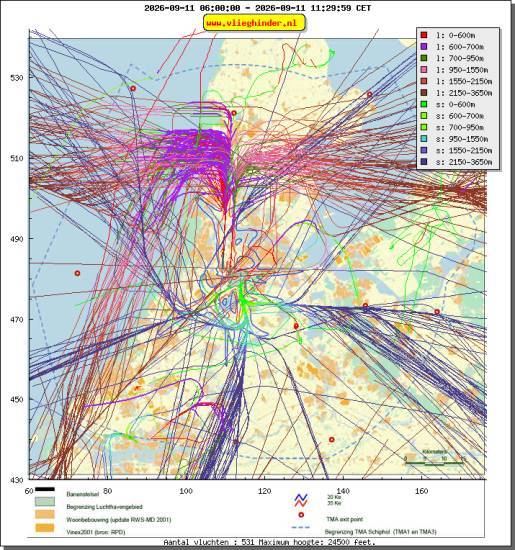 radarplot