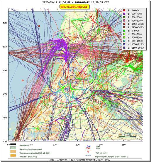 radarplot