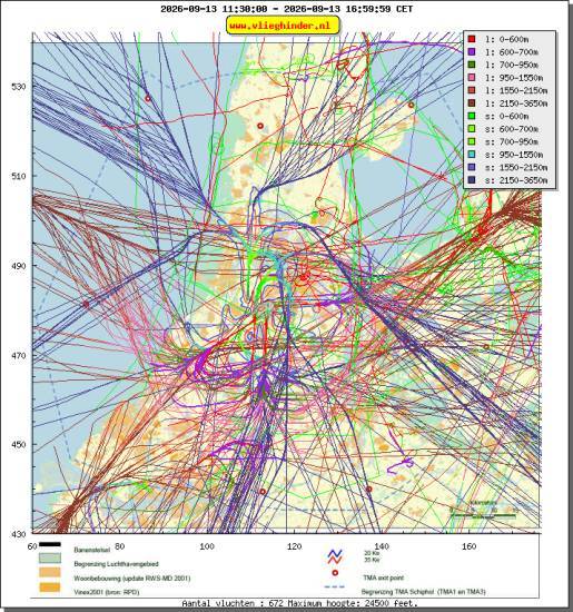 radarplot