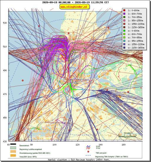 radarplot