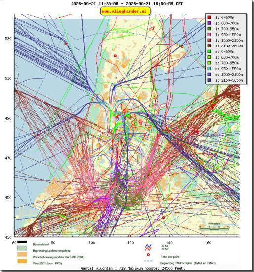 radarplot
