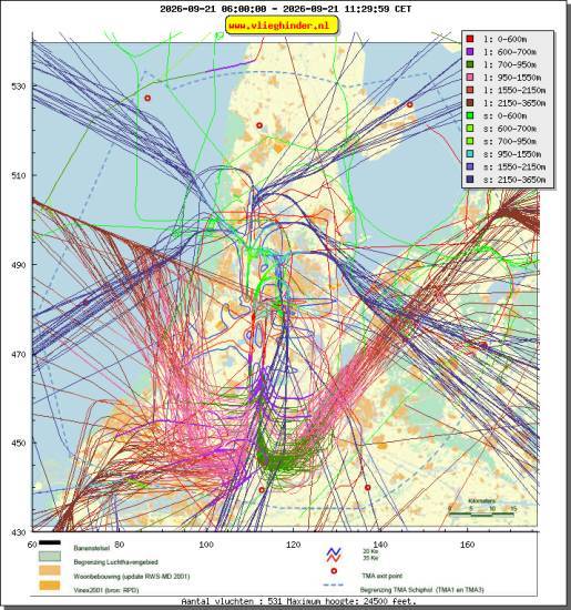 radarplot