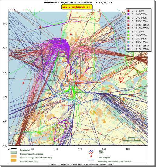 radarplot