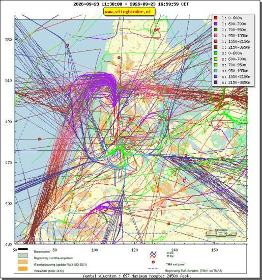 radarplot