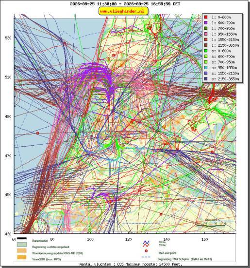 radarplot