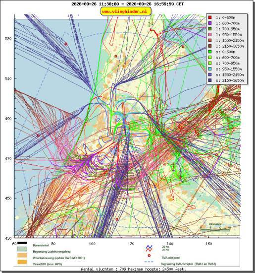 radarplot
