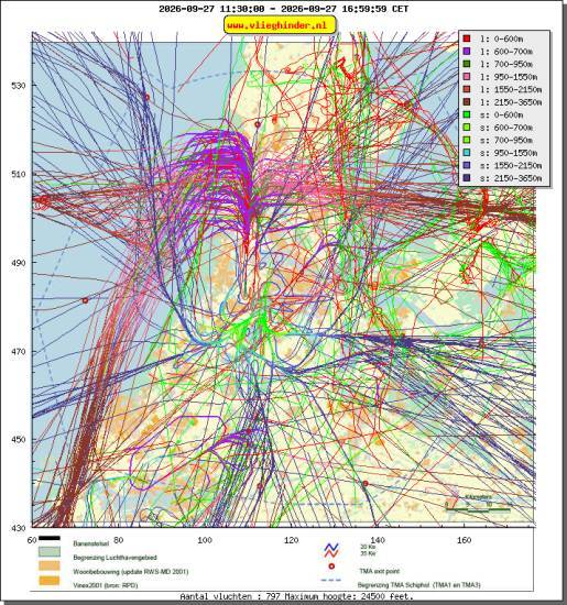 radarplot
