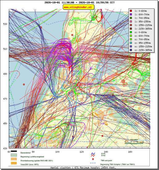 radarplot